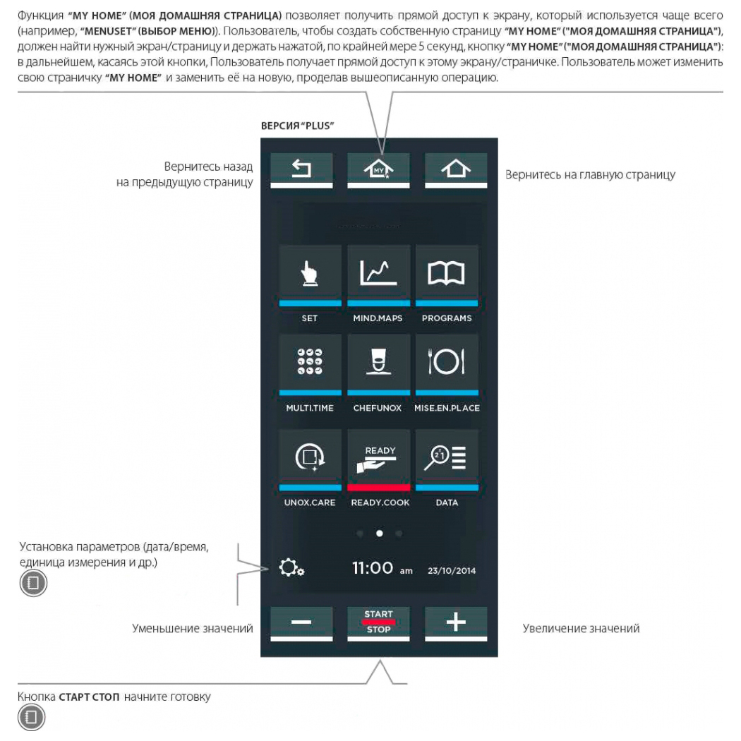 картинка Конвекционная печь Unox XEBC-04EU-EPRM