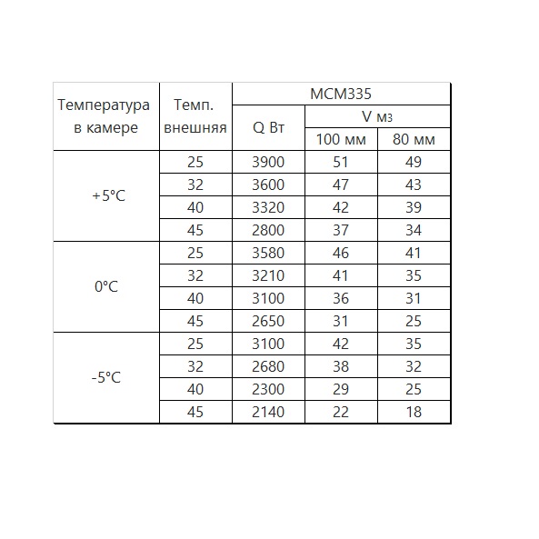 картинка Моноблок Intercold среднетемпературный ММСМ-335 FT