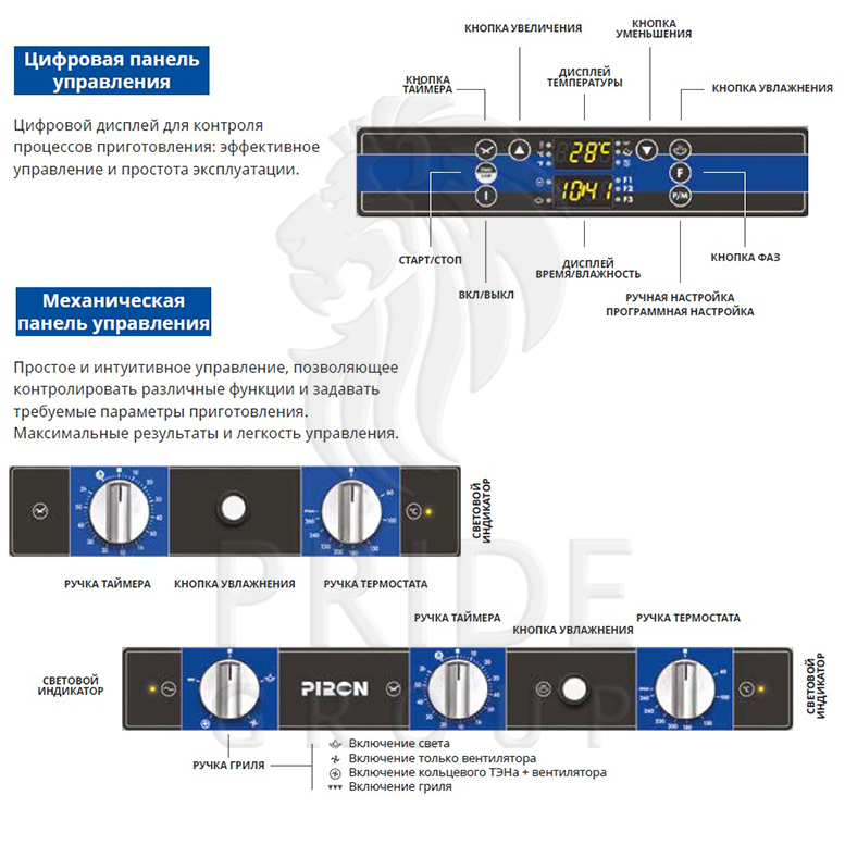 Конвекционная печь Piron PF5804