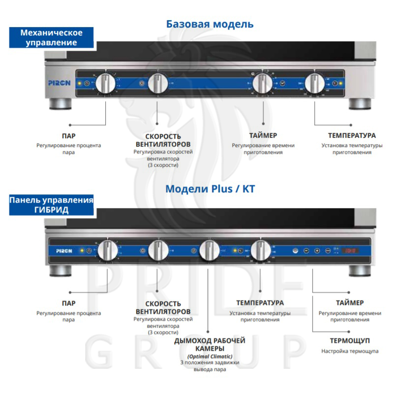 Пароконвектомат Piron PF1565