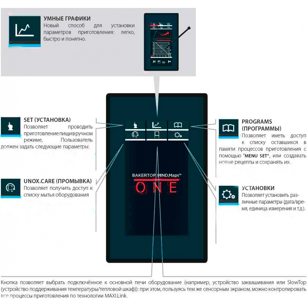 Конвекционная печь Unox XEBC-04EU-E1RM