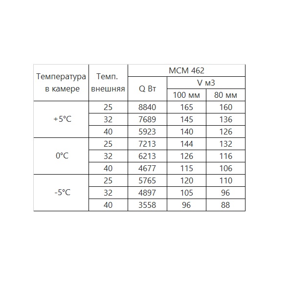 картинка Моноблок Intercold среднетемпературный ММСМ-462 FT