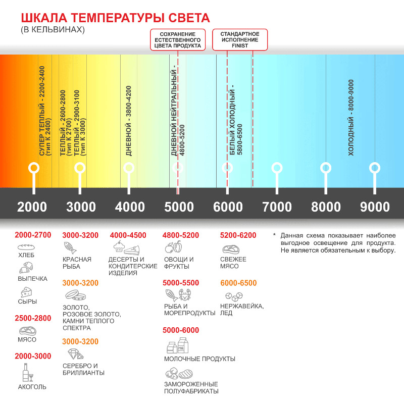 картинка Напольная холодильная витрина-горка FINIST ELEGY INOX Ei2/1250 нержавеющая сталь